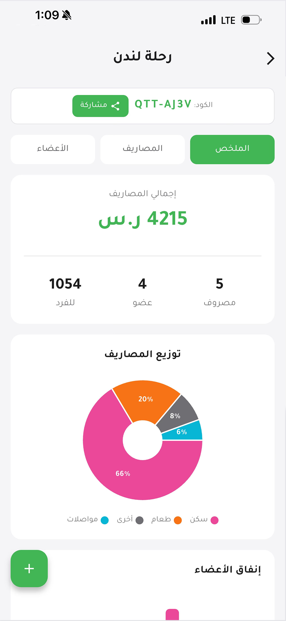 قطة — ملخص المصاريف